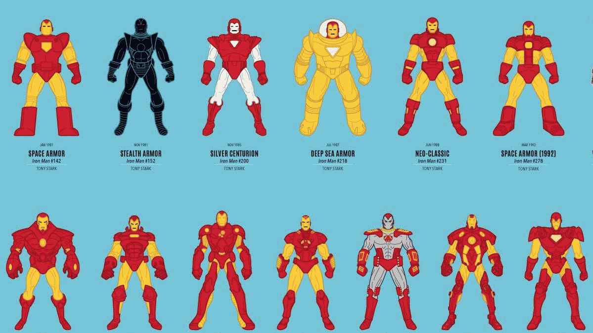 アイアンマンの多くの鎧の視覚的な歴史